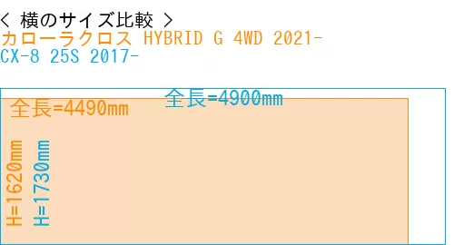 #カローラクロス HYBRID G 4WD 2021- + CX-8 25S 2017-